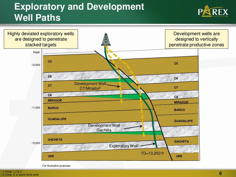 Q2 2011 CORPORATE PRESENTATION – Parex Resources, Inc. – slide 6