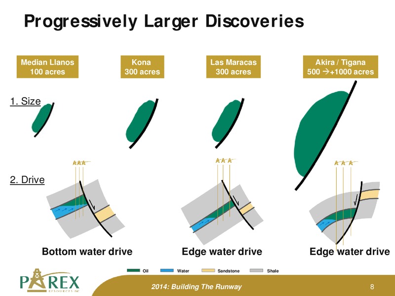 SEPTEMBER 2014 CORPORATE PRESENTATION – Parex Resources, Inc. – slide 8