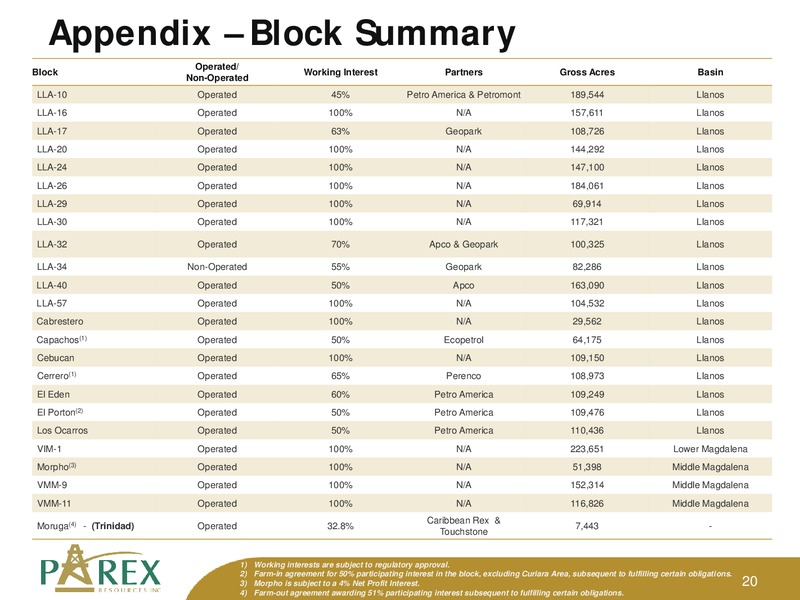 SEPTEMBER 2014 CORPORATE PRESENTATION – Parex Resources, Inc. – slide 20