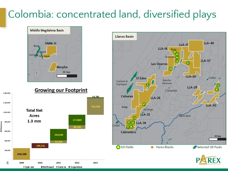 PETERS & CO LIMITED 2013 ENERGY CONFERENCE – Parex Resources, Inc. – slide 4