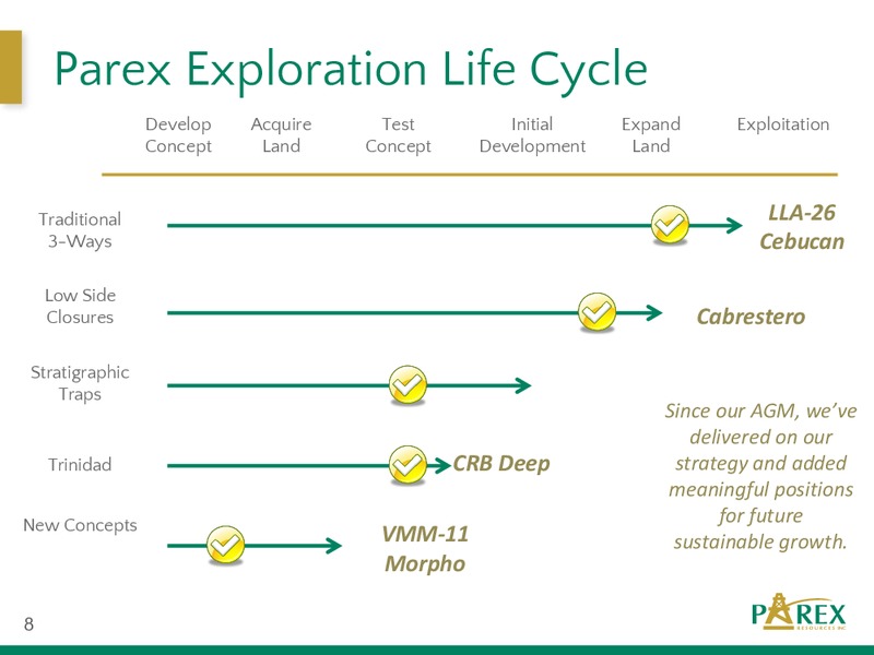 PETERS & CO LIMITED 2013 ENERGY CONFERENCE – Parex Resources, Inc. – slide 8