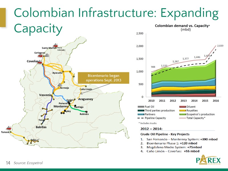 FIRSTENERGY SOCIETE GENERALE GLOBAL ENERGY CONFERENCE – Parex Resources, Inc. – slide 14