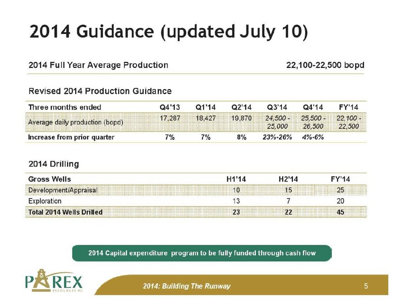 FIRSTENERGY GLOBAL ENERGY CONFERENCE – Parex Resources, Inc. – slide 5