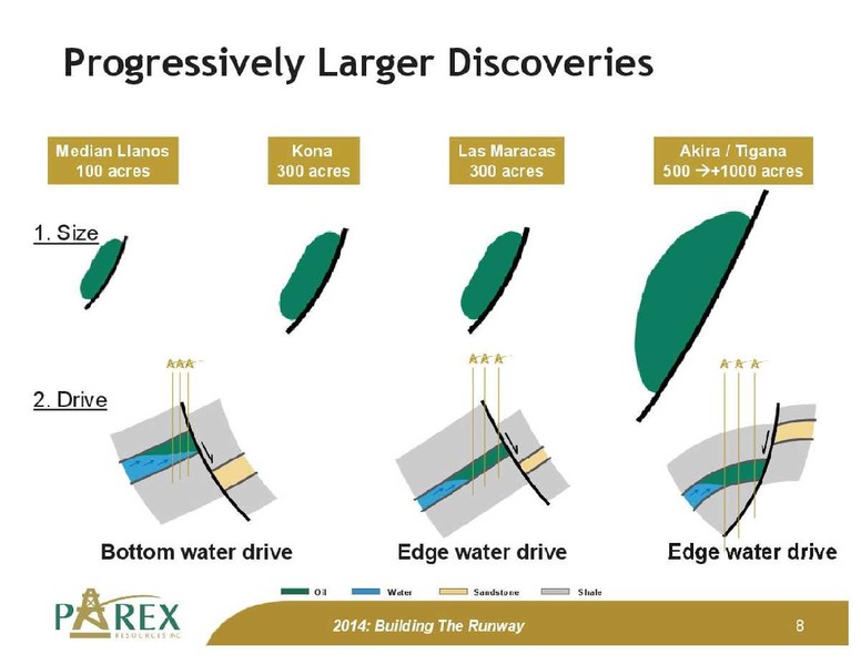 FIRSTENERGY GLOBAL ENERGY CONFERENCE – Parex Resources, Inc. – slide 8