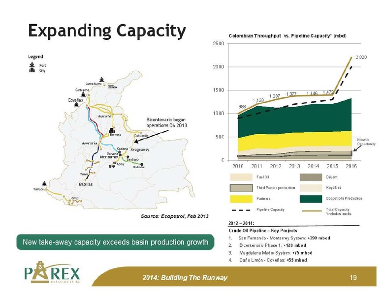 FIRSTENERGY GLOBAL ENERGY CONFERENCE – Parex Resources, Inc. – slide 19