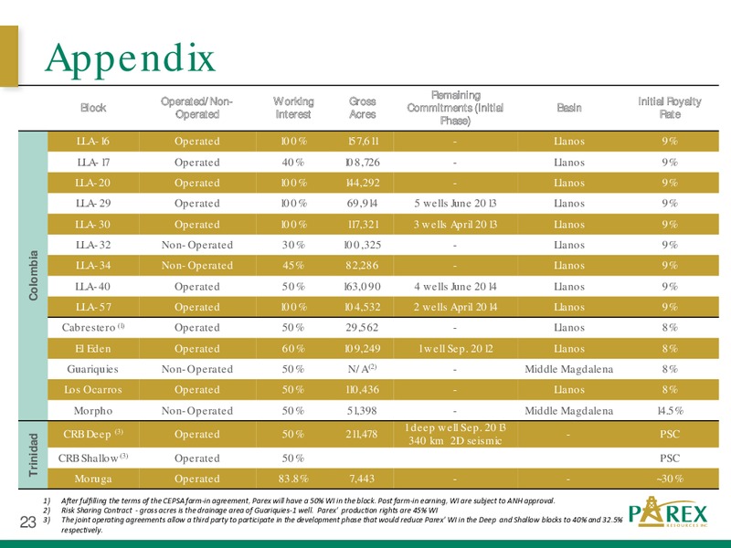 2012 PETERS AND CO LIMITED ENERGY CONFERENCE – Parex Resources, Inc. – slide 23