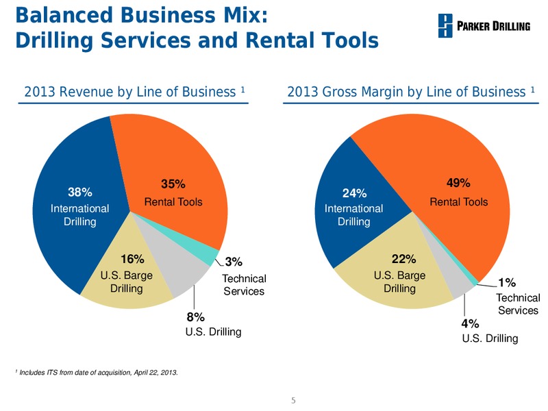 BUSINESS REVIEW – Parker Drilling Co. – slide 4