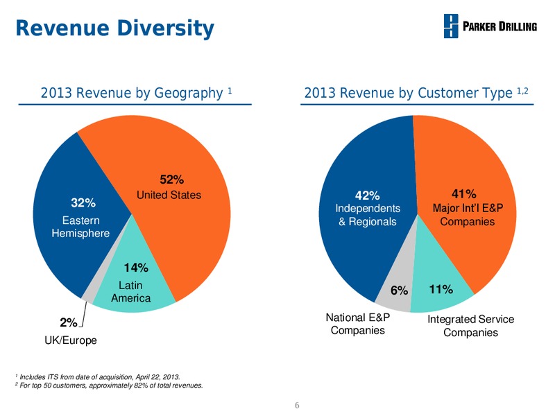 BUSINESS REVIEW – Parker Drilling Co. – slide 5