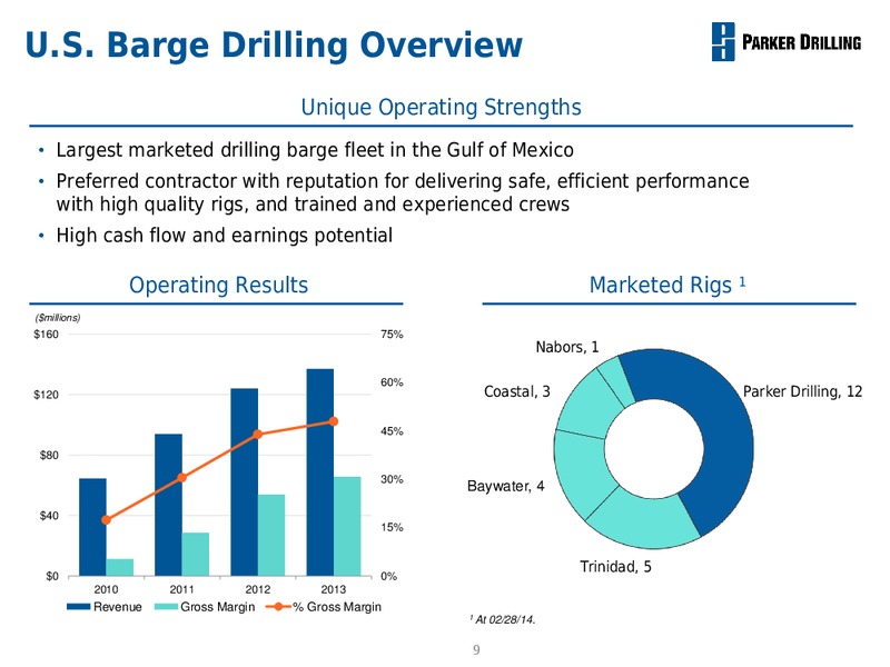 BUSINESS REVIEW – Parker Drilling Co. – slide 8