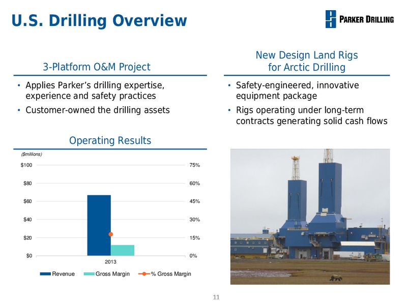 BUSINESS REVIEW – Parker Drilling Co. – slide 10
