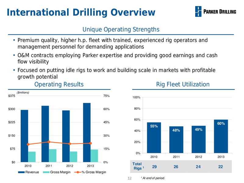 BUSINESS REVIEW – Parker Drilling Co. – slide 11