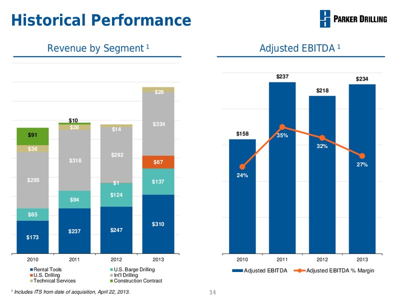 BUSINESS REVIEW – Parker Drilling Co. – slide 13