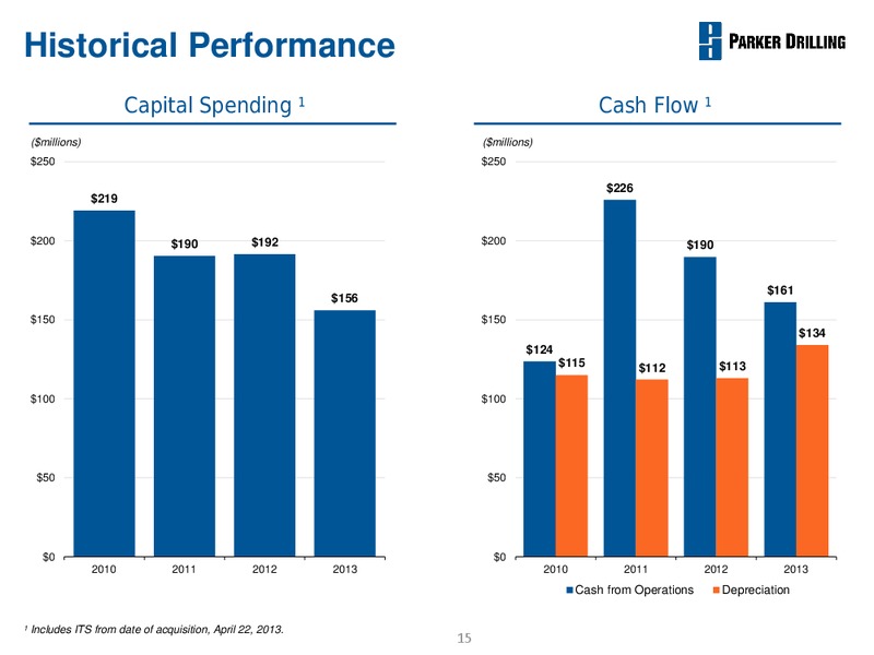 BUSINESS REVIEW – Parker Drilling Co. – slide 14