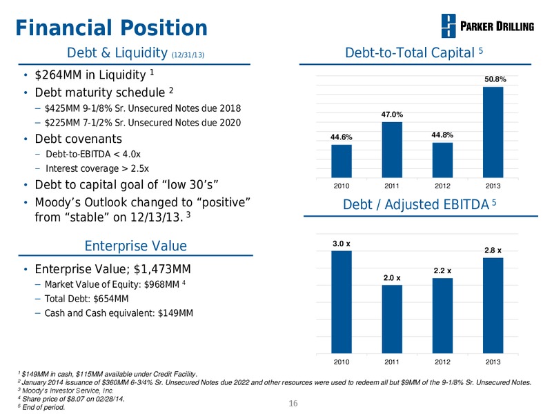 BUSINESS REVIEW – Parker Drilling Co. – slide 15