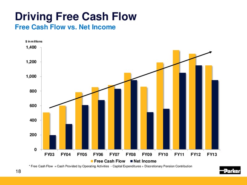 KEYBANC INDUSTRIALS CONFERENCE – Parker Drilling Co. – slide 17