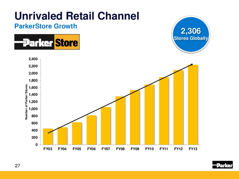 KEYBANC INDUSTRIALS CONFERENCE – Parker Drilling Co. – slide 26