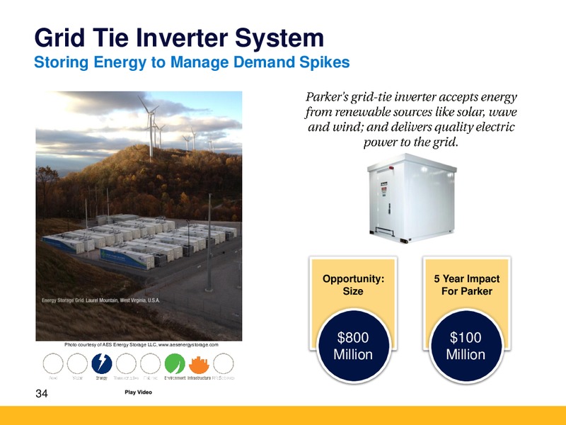 KEYBANC INDUSTRIALS CONFERENCE – Parker Drilling Co. – slide 33