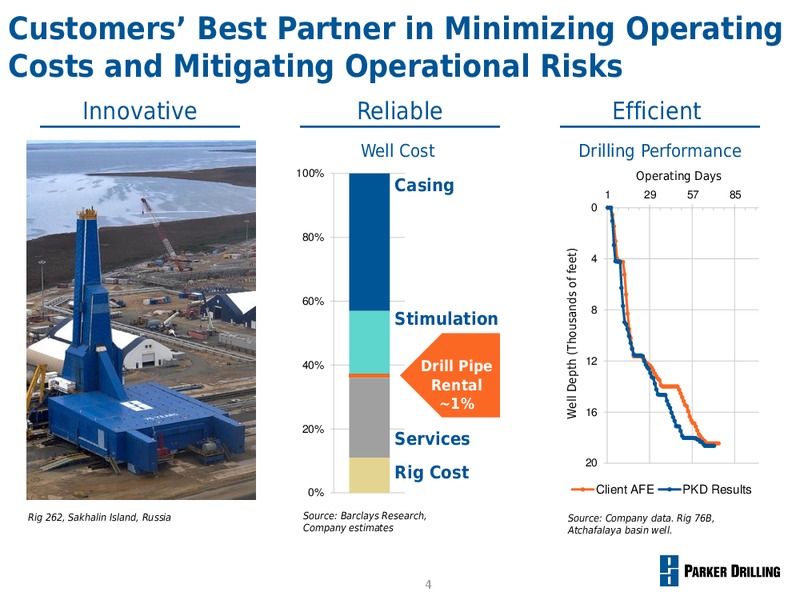 INVESTOR PRESENTATION – Parker Drilling Co. – slide 3