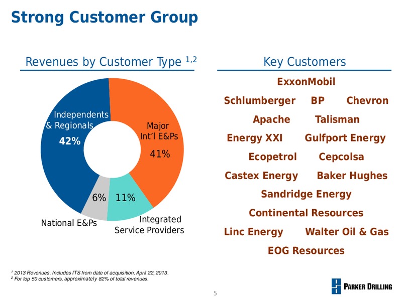 INVESTOR PRESENTATION – Parker Drilling Co. – slide 4