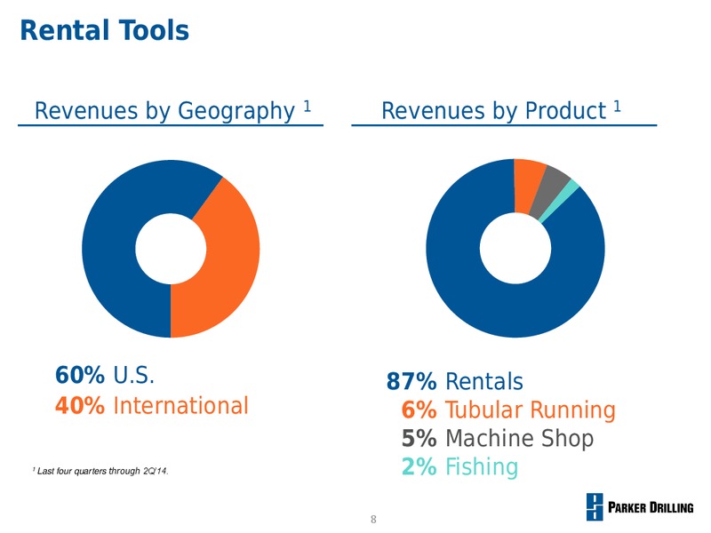 INVESTOR PRESENTATION – Parker Drilling Co. – slide 7