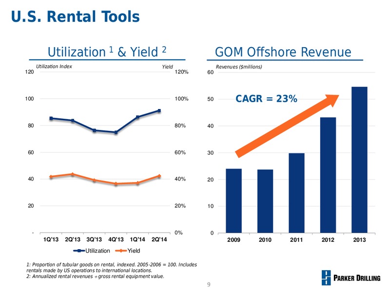 INVESTOR PRESENTATION – Parker Drilling Co. – slide 8