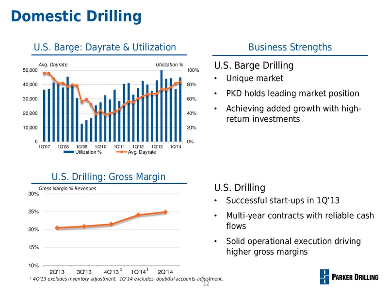 INVESTOR PRESENTATION – Parker Drilling Co. – slide 11