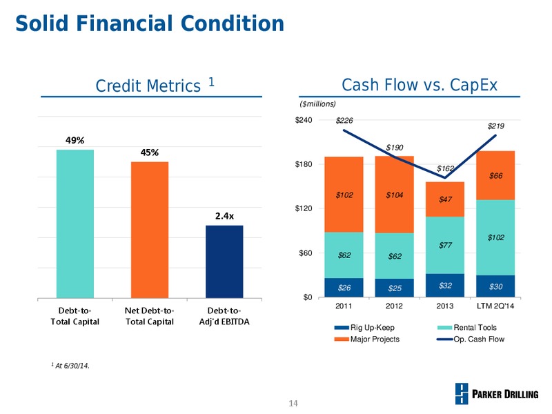 INVESTOR PRESENTATION – Parker Drilling Co. – slide 13