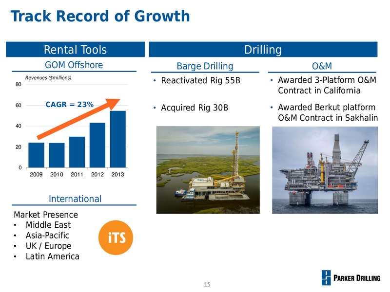 INVESTOR PRESENTATION – Parker Drilling Co. – slide 14