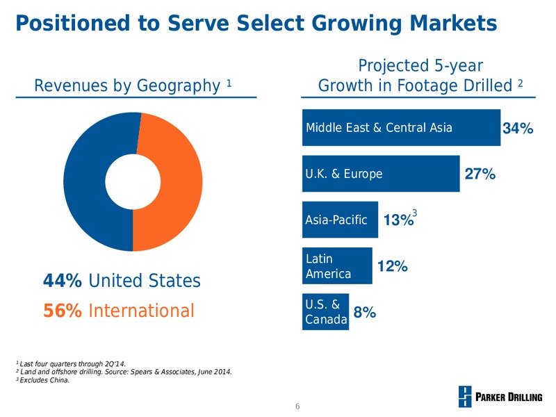 MANAGEMENT PRESENTATION – Parker Drilling Co. – slide 5