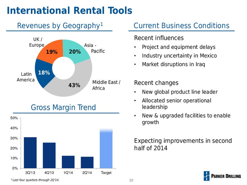MANAGEMENT PRESENTATION – Parker Drilling Co. – slide 9