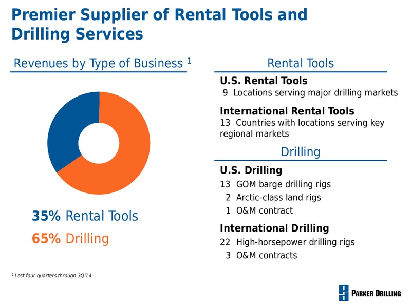 STEPHENS FALL INVESTMENT CONFERENCE – Parker Drilling Co. – slide 4