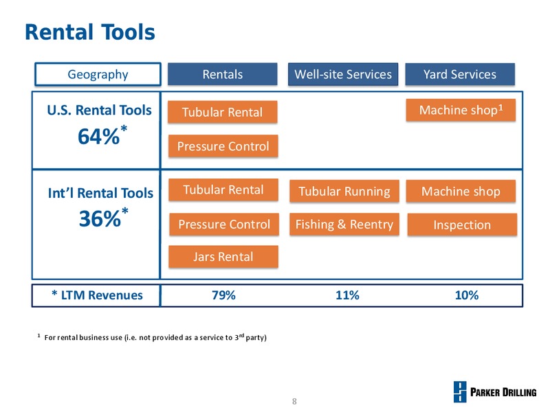 COWEN ULTIMATE ENERGY CONFERENCE – Parker Drilling Co. – slide 7