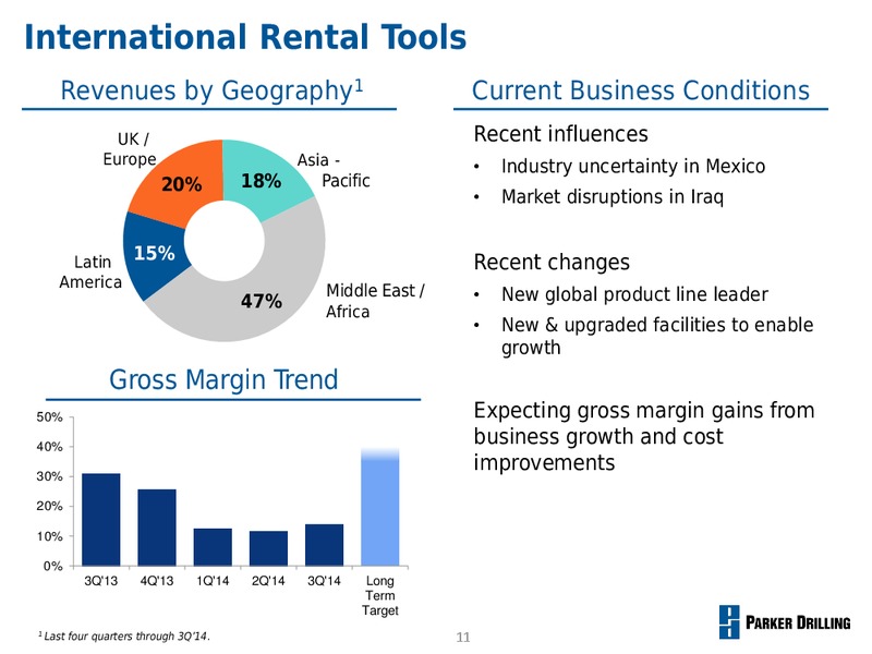 COWEN ULTIMATE ENERGY CONFERENCE – Parker Drilling Co. – slide 10