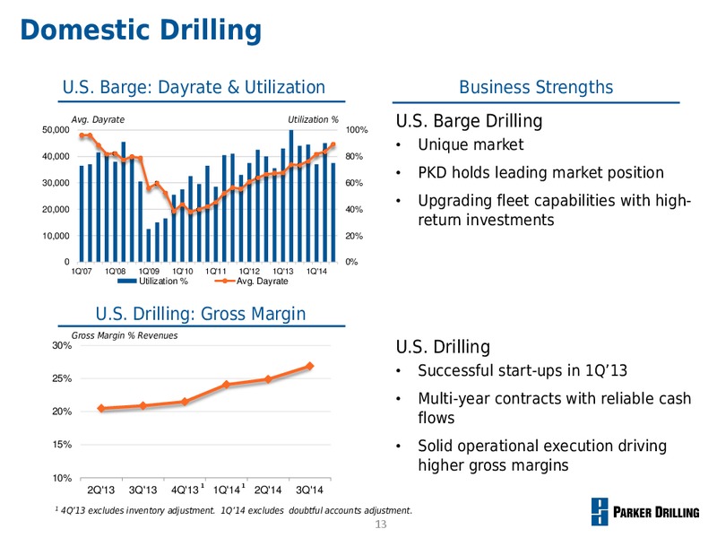 COWEN ULTIMATE ENERGY CONFERENCE – Parker Drilling Co. – slide 12