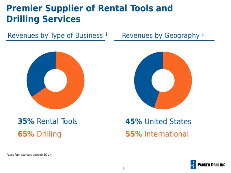 Management Presentation – Parker Drilling Co. – slide 5