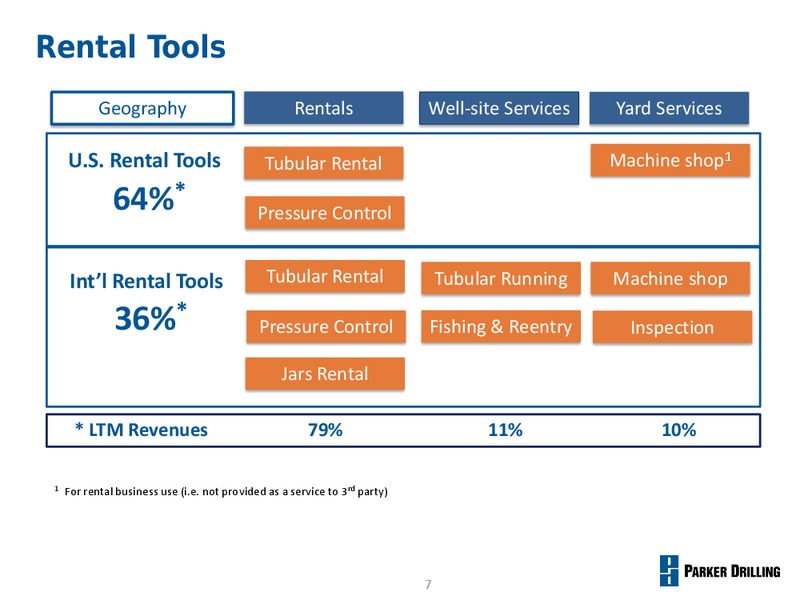 Management Presentation – Parker Drilling Co. – slide 6