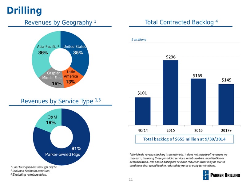 Management Presentation – Parker Drilling Co. – slide 10
