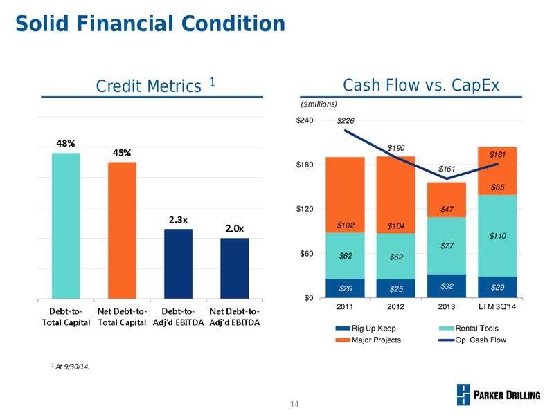 Management Presentation – Parker Drilling Co. – slide 13