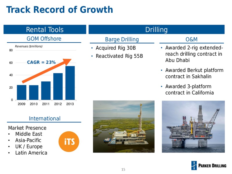 Management Presentation – Parker Drilling Co. – slide 14