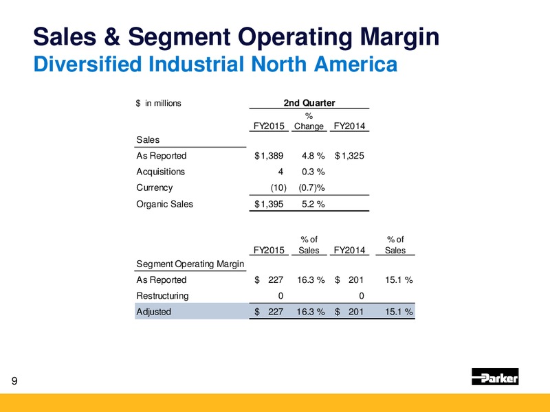 2nd Quarter Fiscal Year 2015 Earnings – Parker Hannifin – slide 8