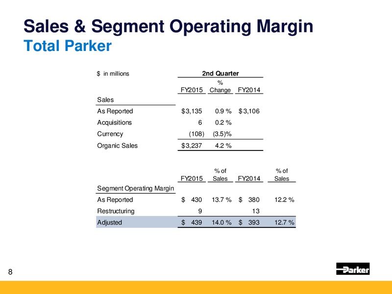 Q2 2015 EARNINGS CALL – Parker Hannifin – slide 7