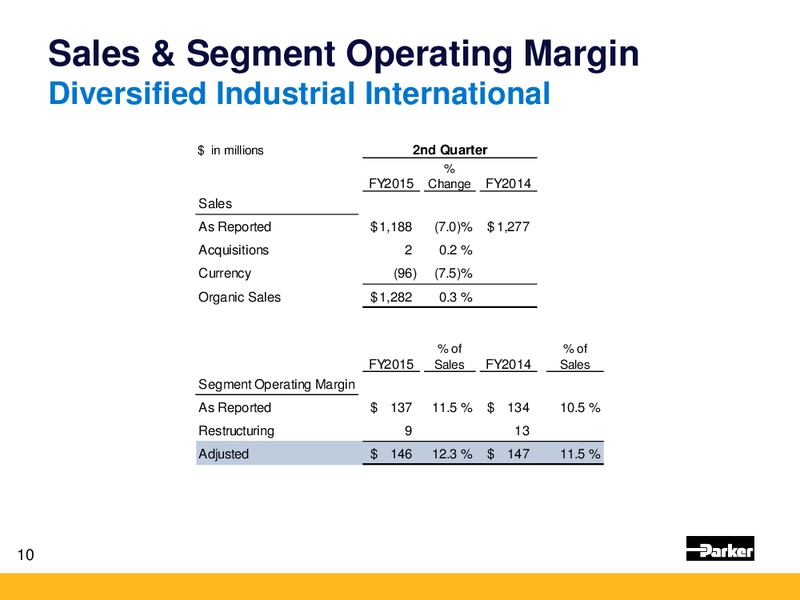 Q2 2015 EARNINGS CALL – Parker Hannifin – slide 9