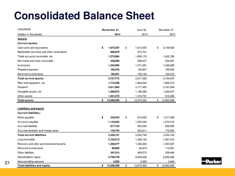 Q2 2015 EARNINGS CALL – Parker Hannifin – slide 20
