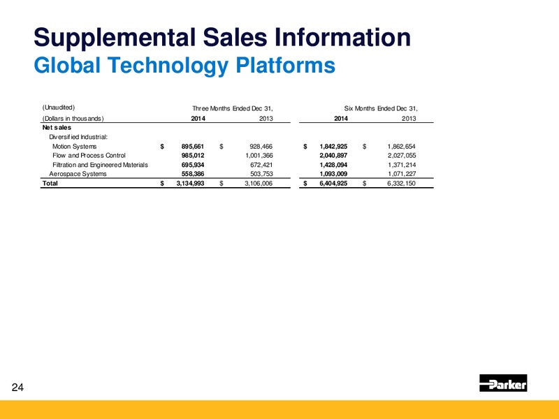 Q2 2015 EARNINGS CALL – Parker Hannifin – slide 23