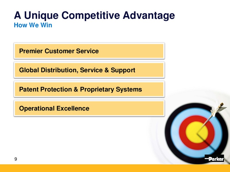 Evercore ISI Industrial Conference – Parker Hannifin – slide 8