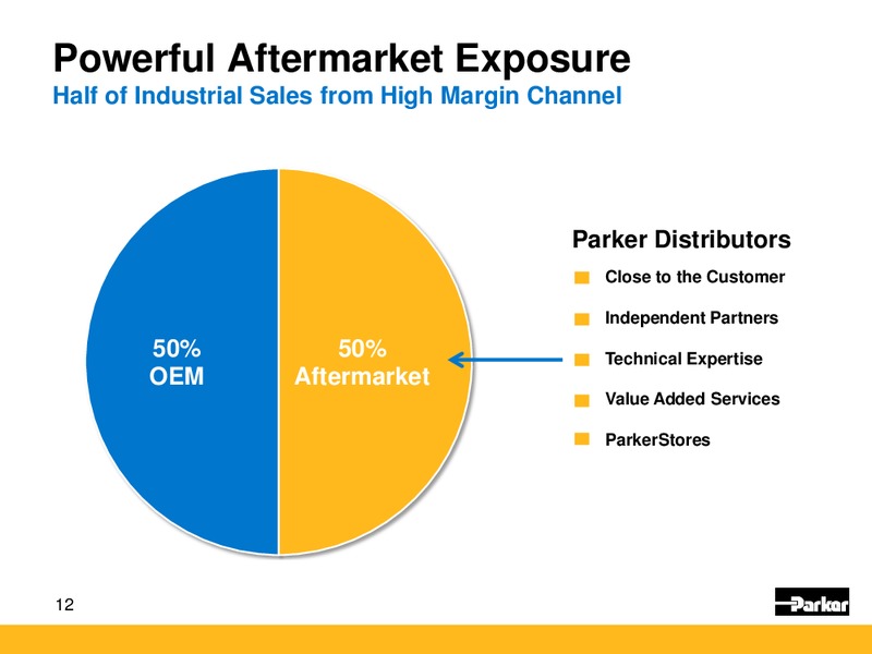 Evercore ISI Industrial Conference – Parker Hannifin – slide 11