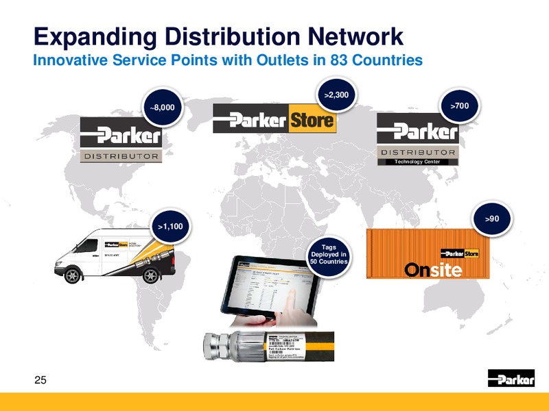 Evercore ISI Industrial Conference – Parker Hannifin – slide 24