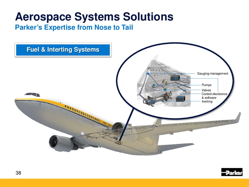 Evercore ISI Industrial Conference – Parker Hannifin – slide 37