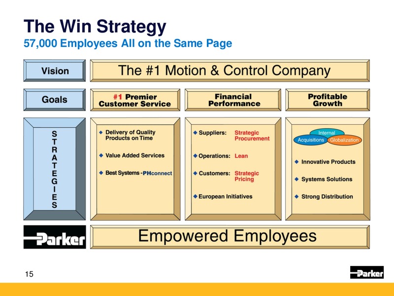 BAML Global Industrials Conference London – Parker Hannifin – slide 14