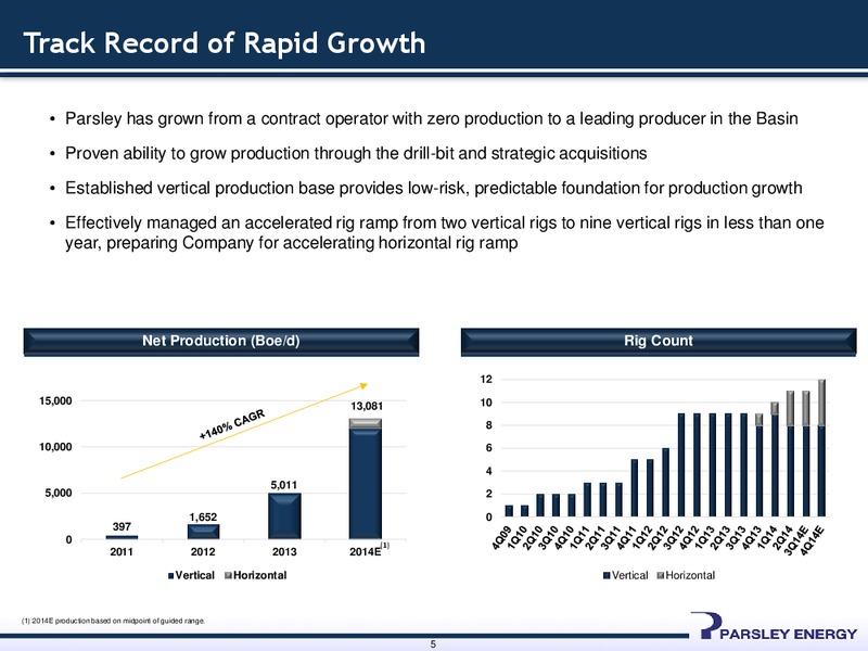 JOHNSON RICE ENERGY CONFERENCE 2014 – Parsley Energy Inc. – slide 4
